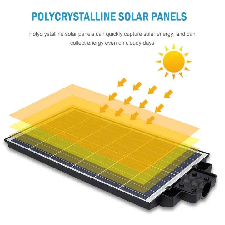 Kit Lampi Solare Stradale Duble – 600W / 800W / 1000W, 480 LED-uri Ultra Luminoase, cu Picior Metalic
