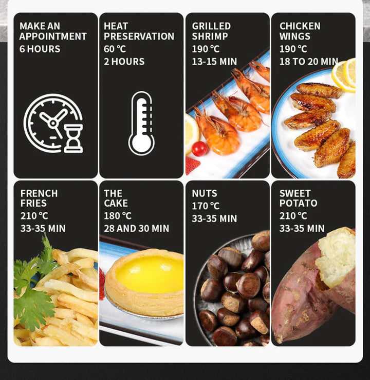 Friteuza cu Aer Cald Dasgut, Fara Ulei, Air Fryer capacitate 6L, Ecran Digital, Functie de Coacere